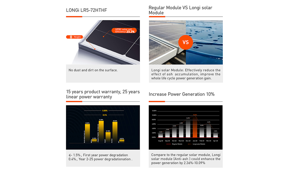 LONGi Hi-MOX6 Anti-Staub 590-600W Solarpanel 